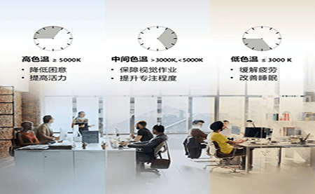 共話照明未來，這場論壇臺達說了什么