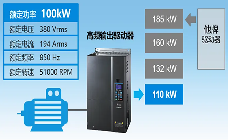 行業| 流體| 踐行節能低碳理念，用高速流體方案積極響應國家戰略