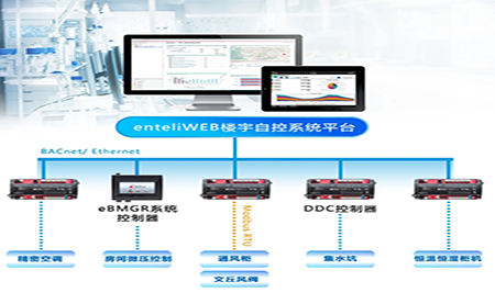 臺達特殊環境控制方案，為甘肅生物制品檢測蓄勢賦能